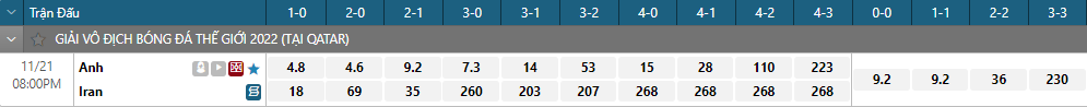 Soi kèo, tỷ lệ cược Anh vs Iran (20 giờ ngày 21/11): Tam Sư ra oai? - Ảnh 5.