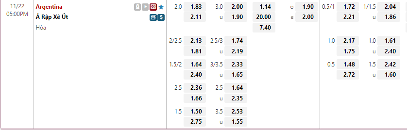 Soi kèo, tỷ lệ cược Argentina vs Ả rập Xê út (17 giờ ngày 22/11): Mưa gôn? - Ảnh 4.