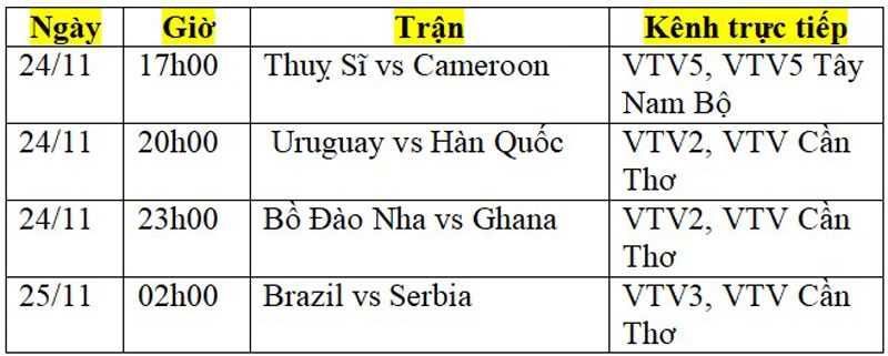Lịch phát sóng trực tiếp World Cup 2022 ngày 24/11 và rạng sáng 25/11: Bồ Đào Nha, Brazil thị uy sức mạnh - Ảnh 2.