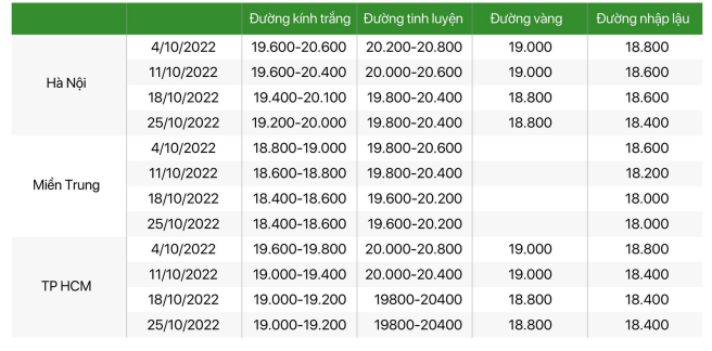 Giá đường vẫn ở mức thấp trước áp lực đường lậu - Ảnh 1. Giá đường vẫn ở mức thấp trước áp lực đường lậu - Ảnh 1.