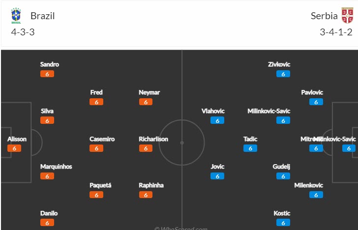 Soi kèo hiệp 1 Brazil vs Serbia, 2h00 ngày 25/11, bảng H World Cup 2022 - Ảnh 3.