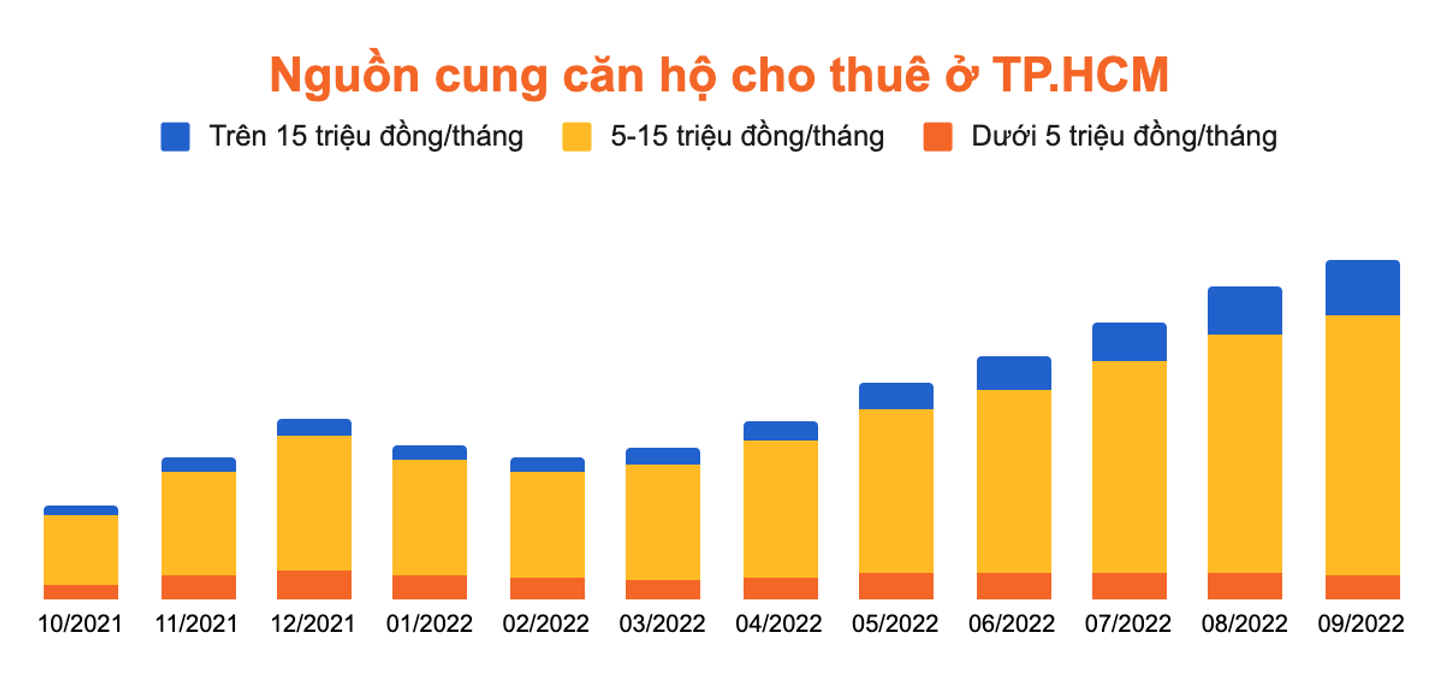 Ngỡ ngàng giá thuê chung cư tăng mạnh - Ảnh 3.