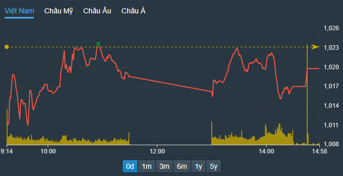 Cổ phiếu xây dựng, đầu tư công bất ngờ bùng nổ - Ảnh 1.