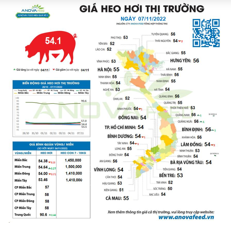 Giá lợn hơi đã có tín hiệu tăng - Ảnh 2.