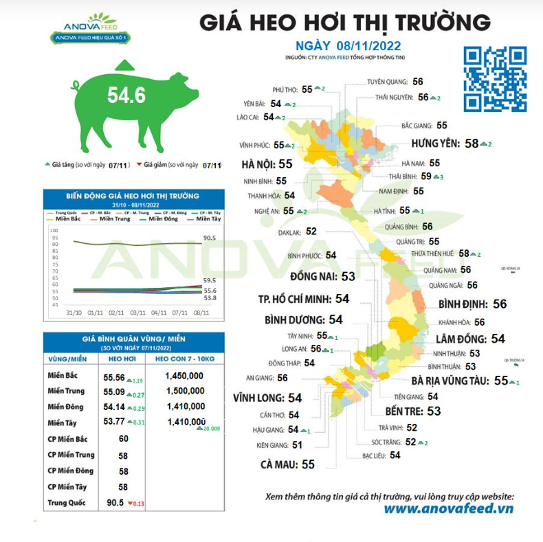 Giá lợn hơi miền Bắc bật tăng, người chăn nuôi hứng khởi - Ảnh 1.