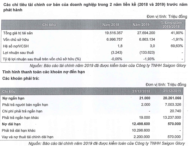 Siêu dự án khu tứ giác Bến Thành về lại chủ cũ Bitexco? - Ảnh 13.