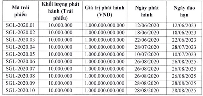 Siêu dự án khu tứ giác Bến Thành về lại chủ cũ Bitexco? - Ảnh 11.