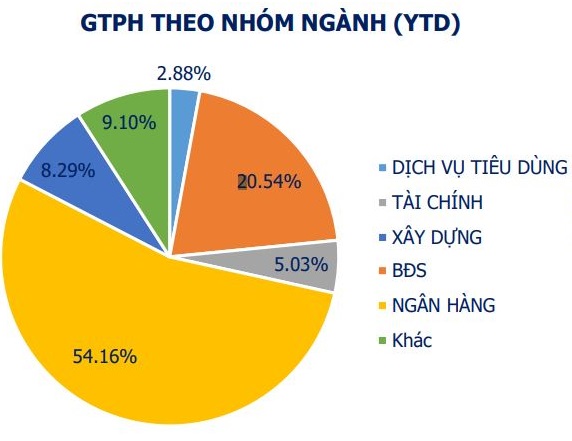 VBMA: Chỉ có duy nhất 1 đợt phát hành trái phiếu doanh nghiệp riêng lẻ trong tháng 10 - Ảnh 3.