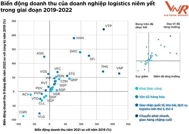 Top 10 Công ty uy tín ngành Logistics năm 2022 - Ảnh 10.