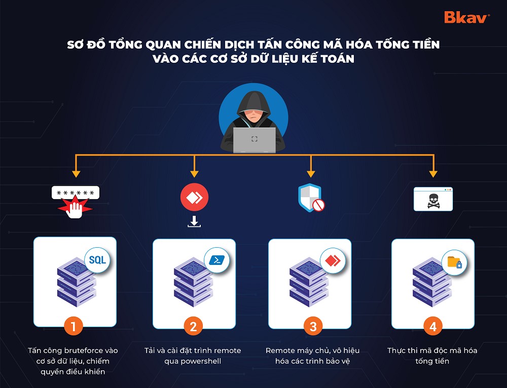 Tổng kết an ninh mạng năm 2022 và dự báo 2023 - Ảnh 4.