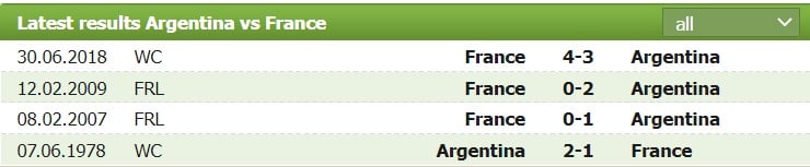 Soi kèo, tỷ lệ cược chung kết World Cup 2022, 22h ngày 18/12 - Ảnh 4.