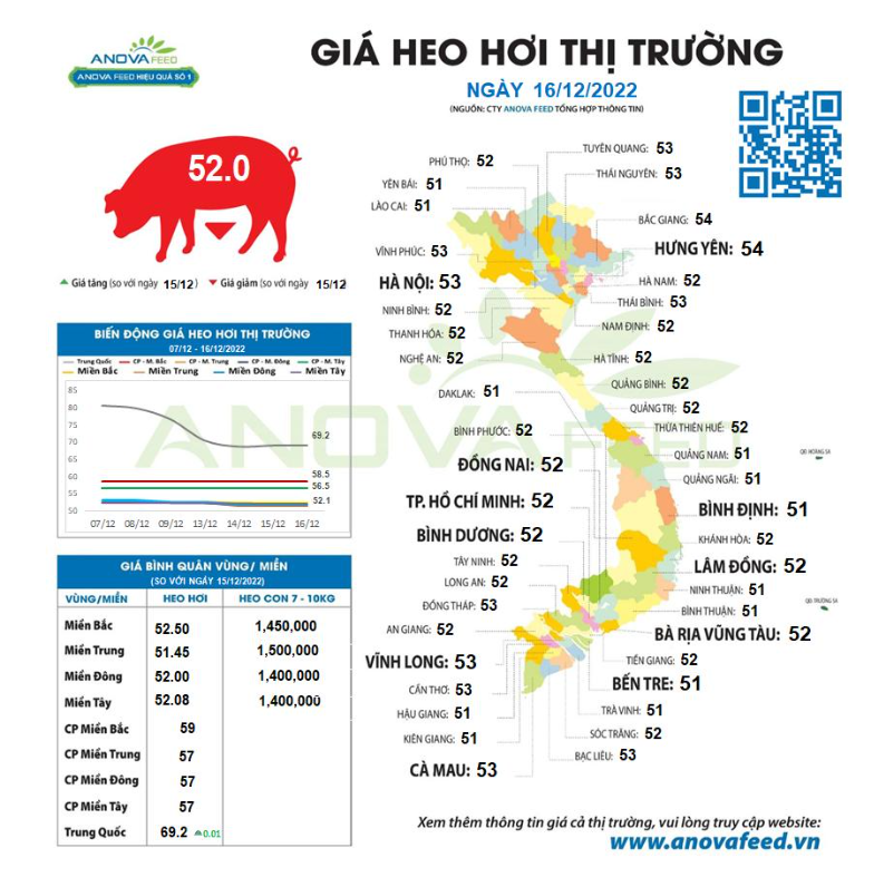 Vì sao giá lợn hơi giảm &quot;khác thường&quot;? - Ảnh 1.