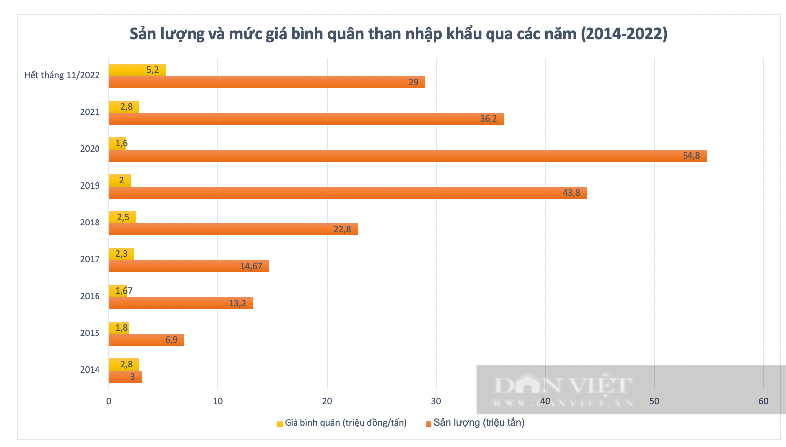 Việt Nam đang phụ thuộc lớn vào than nhập ngoại, giá điện sẽ tăng? - Ảnh 2.