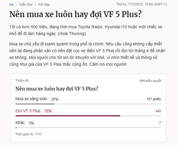 Hơn 70% khách hàng sẵn sàng ngừng mua xe xăng để chờ ô tô điện VinFast VF 5 Plus - Ảnh 3.