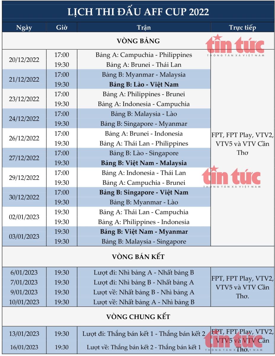 Lịch thi đấu AFF Cup 2022 - Ảnh 2.