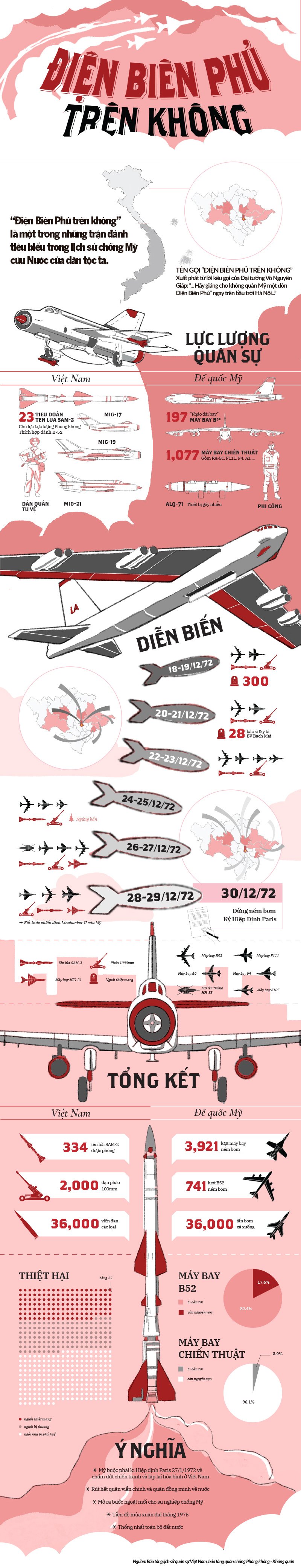 Infographic diễn biến trận &quot;Điện Biên phủ trên không&quot;, chiến thắng B-52 trên bầu trời Hà Nội - Ảnh 1.