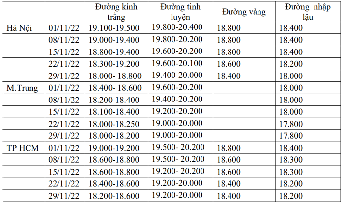 Loạt lãnh đạo cấp cao Thành Thành Công (SBT) chi hàng trăm tỷ gom mua cổ phiếu - Ảnh 1.