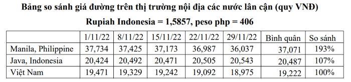 Loạt lãnh đạo cấp cao Thành Thành Công (SBT) chi hàng trăm tỷ gom mua cổ phiếu - Ảnh 2.