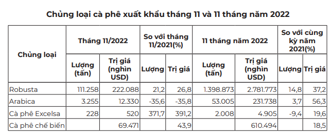 Lo ngại các chính sách kinh tế bị thắt chặt, giá cà phê chững lại - Ảnh 4.