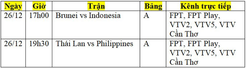 Lịch phát sóng AFF Cup 2022 ngày 26/12: 3 điểm cho Indonesia, Thái Lan? - Ảnh 2.