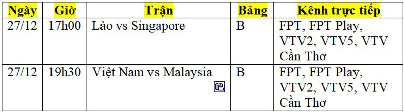 Lịch phát sóng AFF Cup 2022 ngày 27/12: 3 điểm cho ĐT Việt Nam? - Ảnh 2.
