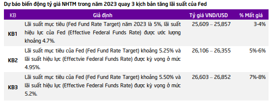 3 kịch bản đáng quan tâm VN-Index năm 2023 - Ảnh 1. 3 kịch bản đáng quan tâm VN-Index năm 2023 - Ảnh 1.