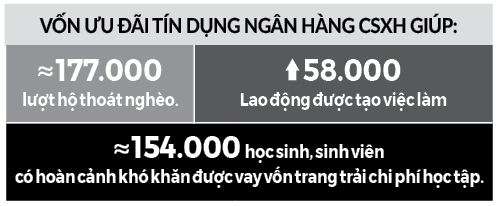 gop/ Giúp hộ nghèo bứt phá ngoạn mục - Ảnh 2.