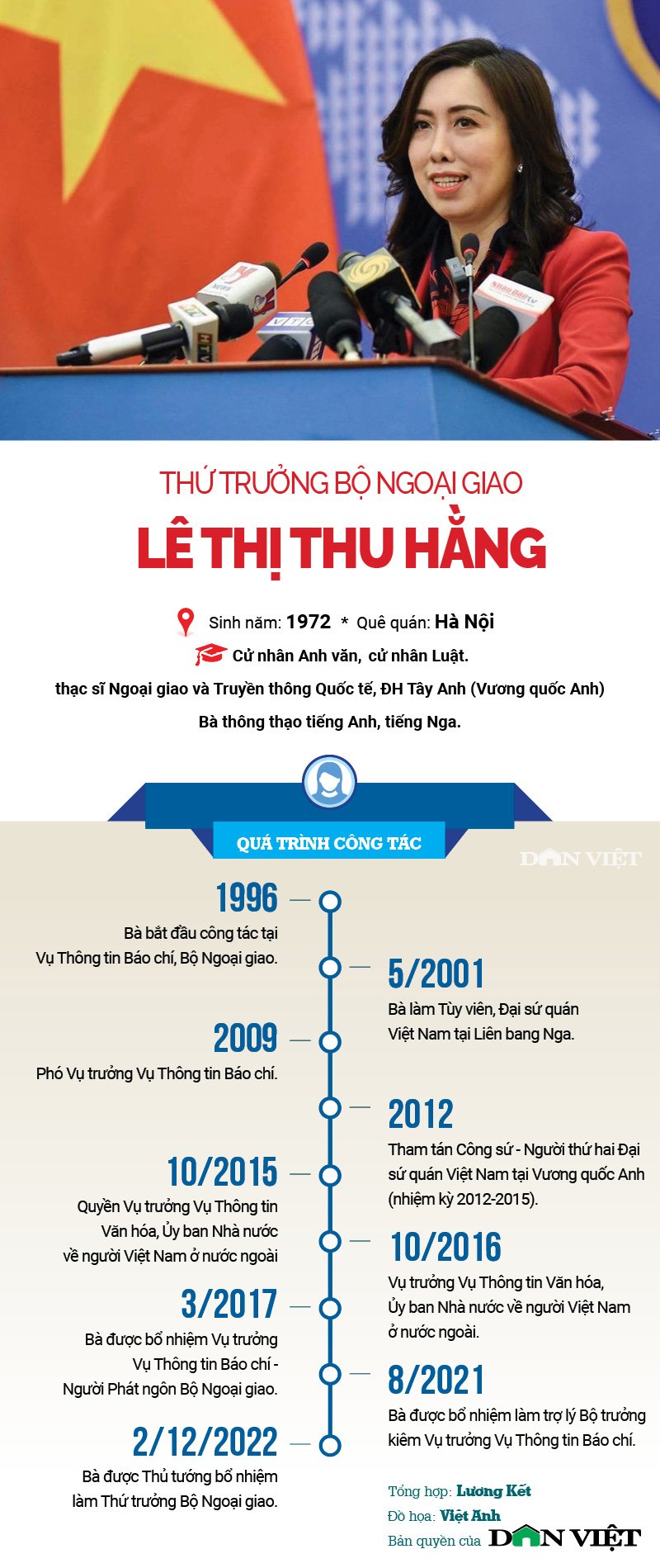 Chân dung tân Thứ trưởng Bộ Ngoại giao Lê Thị Thu Hằng - Ảnh 1.