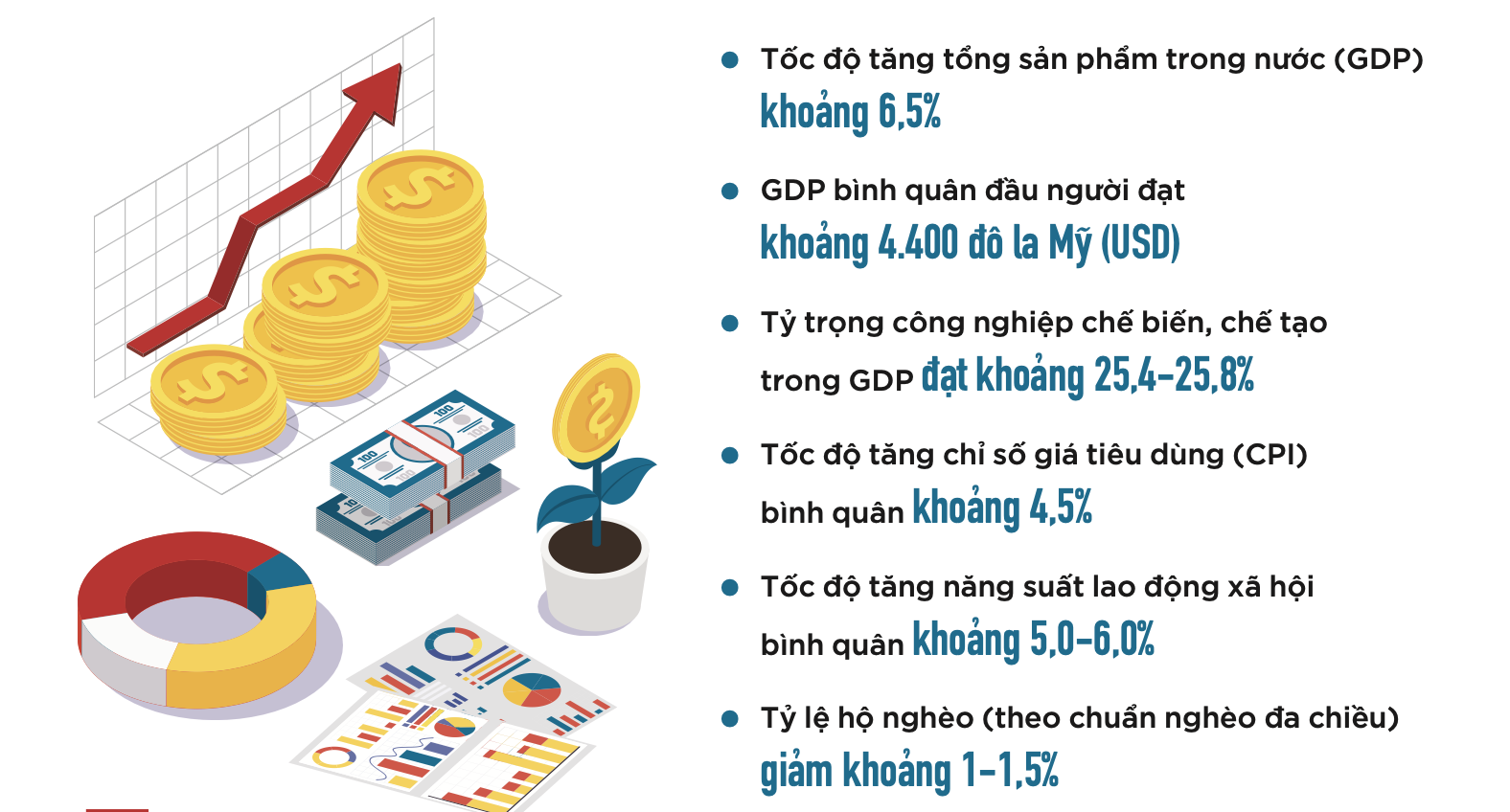 GDP/người của Việt Nam có thể đạt trên 101 triệu đồng vào năm 2023 - Ảnh 1.