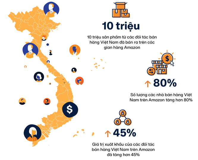 Gần 10 triệu sản phẩm &quot;Made in Vietnam&quot; đã được bán qua chợ xuyên biên giới Amazon - Ảnh 2.