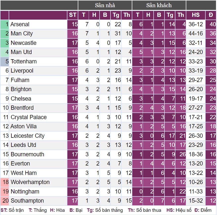 Man City bị Everton “cầm chân’, HLV Guardiola vẫn hài lòng - Ảnh 3.