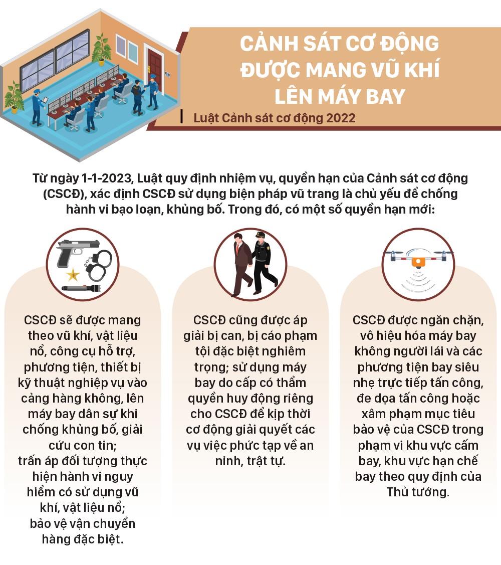 Những chính sách nổi bật có hiệu lực từ tháng 1-2023 - Ảnh 12.