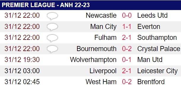 Man City bị Everton “cầm chân’, HLV Guardiola vẫn hài lòng - Ảnh 2.