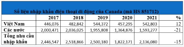 Làm gì để Việt Nam có thể níu giữ được thị trường điện thoại di động tỷ USD này? - Ảnh 2.