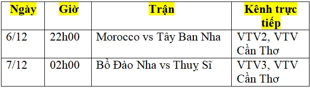 Lịch phát sóng trực tiếp World Cup 2022 ngày 6/12 và rạng sáng 7/12: Tây Ban Nha, Bồ Đào Nha đi tiếp?  - Ảnh 2.