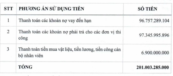 CIC Group (CKG): Thành viên HĐQT bán ra 500.000 cổ phiếu - Ảnh 1.