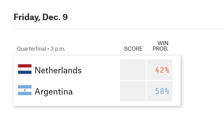 Siêu máy tính dự đoán kết quả trận tứ kết Hà Lan vs Argentina - Ảnh 1.