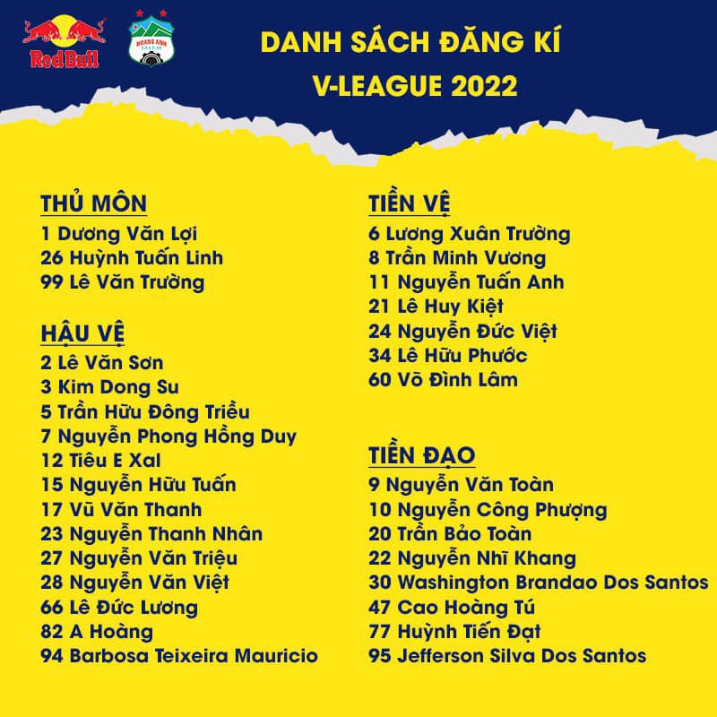 Tin sáng (12/2): HAGL chốt danh sách dự V.League 2022, HLV Kiatisak làm điều khó tin - Ảnh 1.