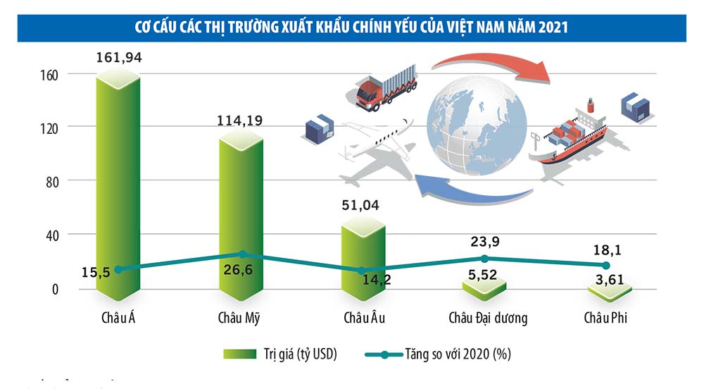 Dư địa xuất khẩu lớn từ thị trường châu Mỹ - Ảnh 1.