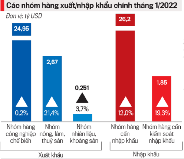 Xuất nhập khẩu khởi sắc nhưng không thể chủ quan - Ảnh 4.