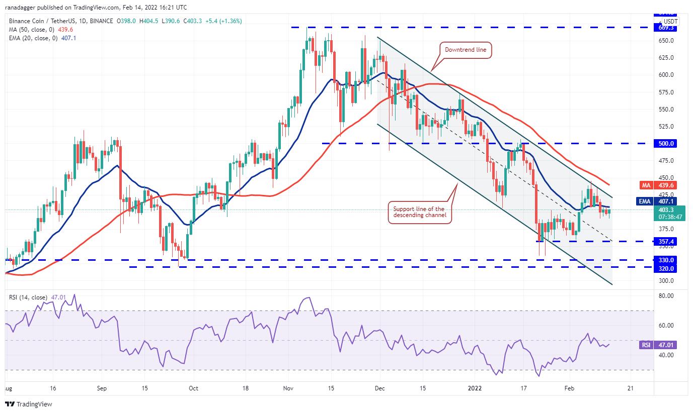 Giá Bitcoin hôm nay 15/2: Bitcoin giao dịch dưới ngưỡng 43.000 USD, thị trường ít biến động - Ảnh 3.