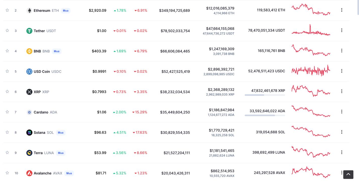 Giá Bitcoin hôm nay 15/2: Bitcoin giao dịch dưới ngưỡng 43.000 USD, thị trường ít biến động - Ảnh 5.
