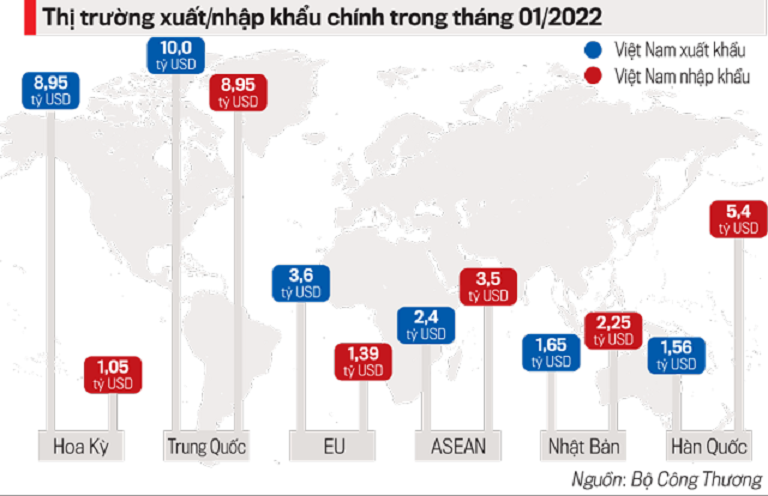 Xuất nhập khẩu khởi sắc nhưng không thể chủ quan - Ảnh 3.