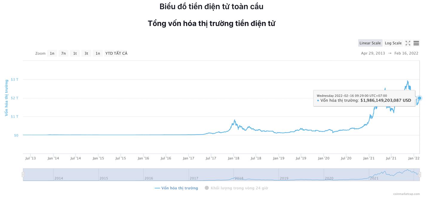 Giá Bitcoin hôm nay 16/2: Bitcoin tăng lên mức 44.000 USD, sắc xanh đã trở lại - Ảnh 5.