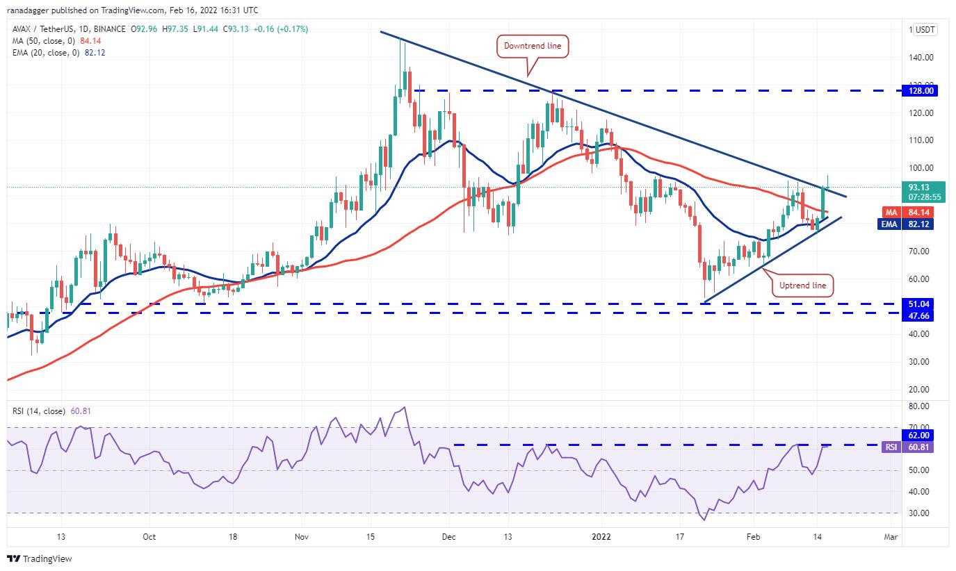 Giá Bitcoin hôm nay 17/2: Bitcoin ổn định, thị trường tiếp tục đi ngang - Ảnh 3.