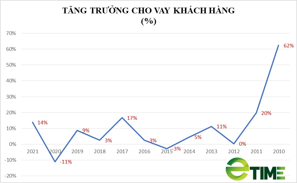 Điều gì chờ đợi nữ Chủ tịch 8X của ngân hàng “lạ” nhất Việt Nam? - Ảnh 3.