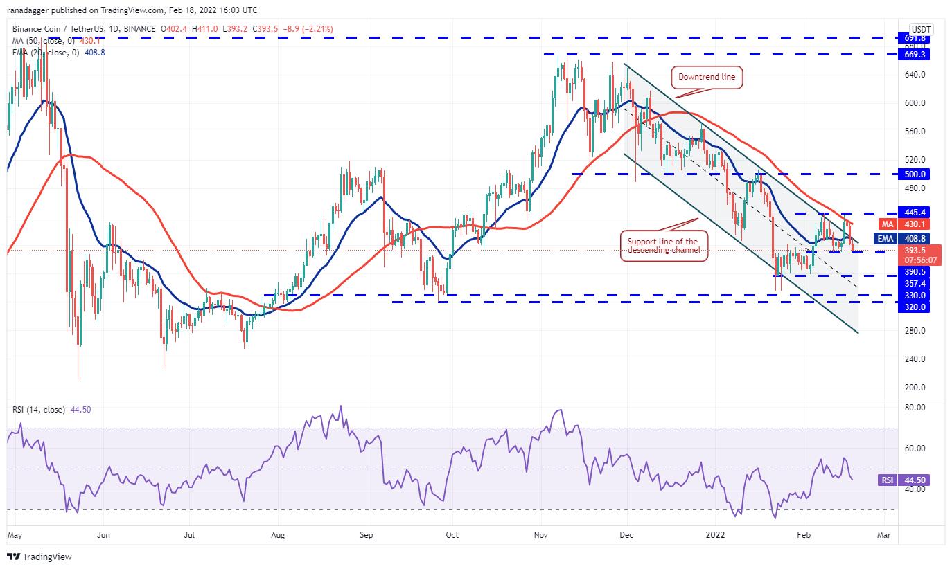 Giá Bitcoin hôm nay 19/2: Bitcoin giao dịch quanh ngưỡng 40.000 USD - Ảnh 3.