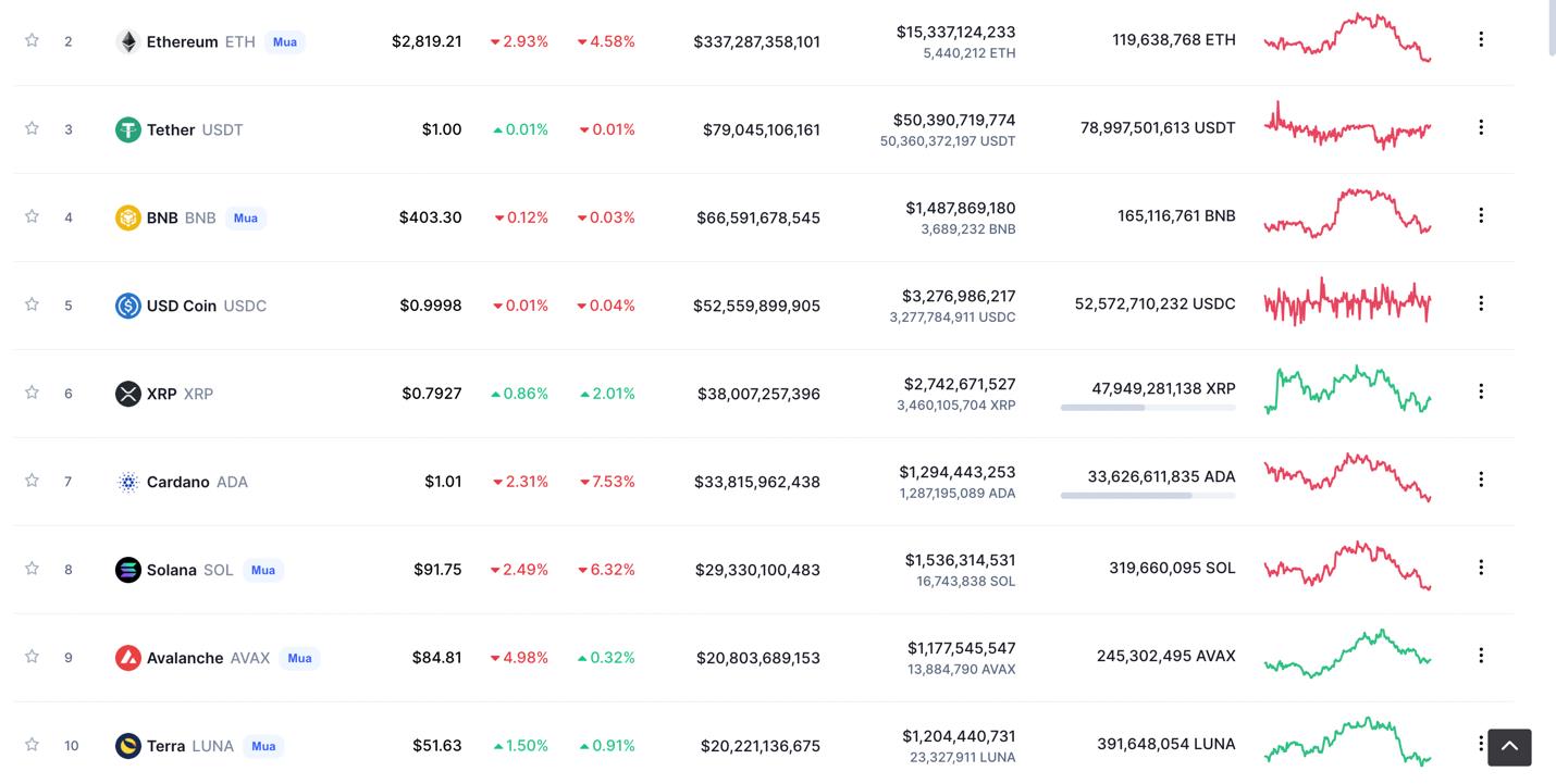 Giá Bitcoin hôm nay 19/2: Bitcoin giao dịch quanh ngưỡng 40.000 USD - Ảnh 5.