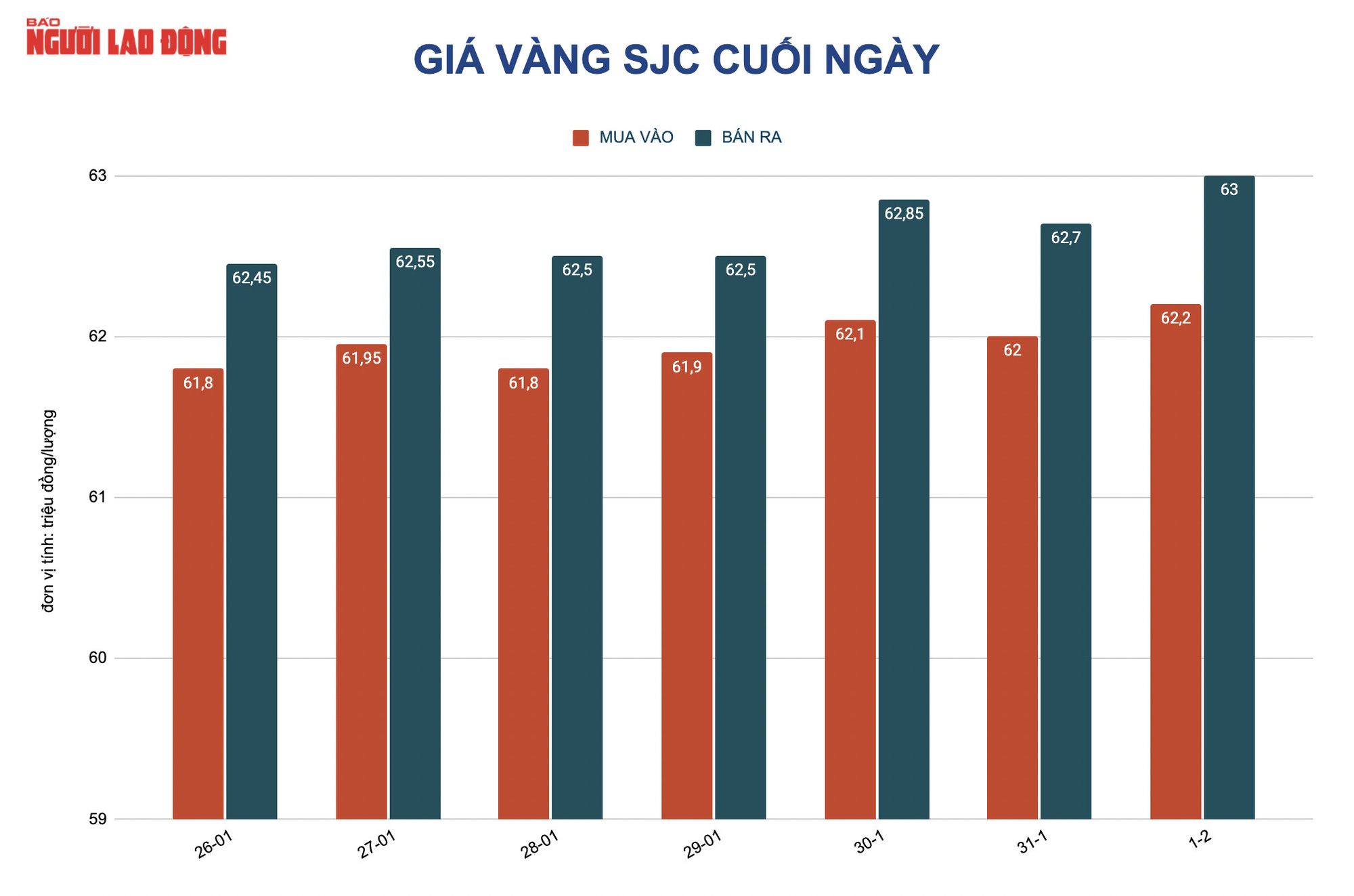 Giá vàng hôm nay 2-2: Vọt lên rồi đột ngột lao xuống - Ảnh 2.