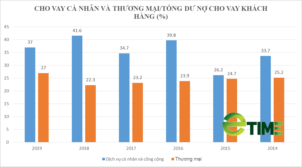 Chuyển động “thú vị” về danh mục cho vay tại Nam Á Bank và ngân hàng “lạ” nhất Việt Nam - Ảnh 2.